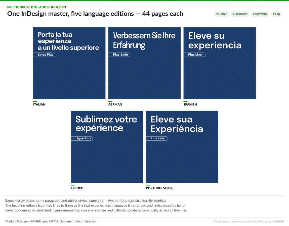 44-page product brochure, 5 language editions from one InDesign master