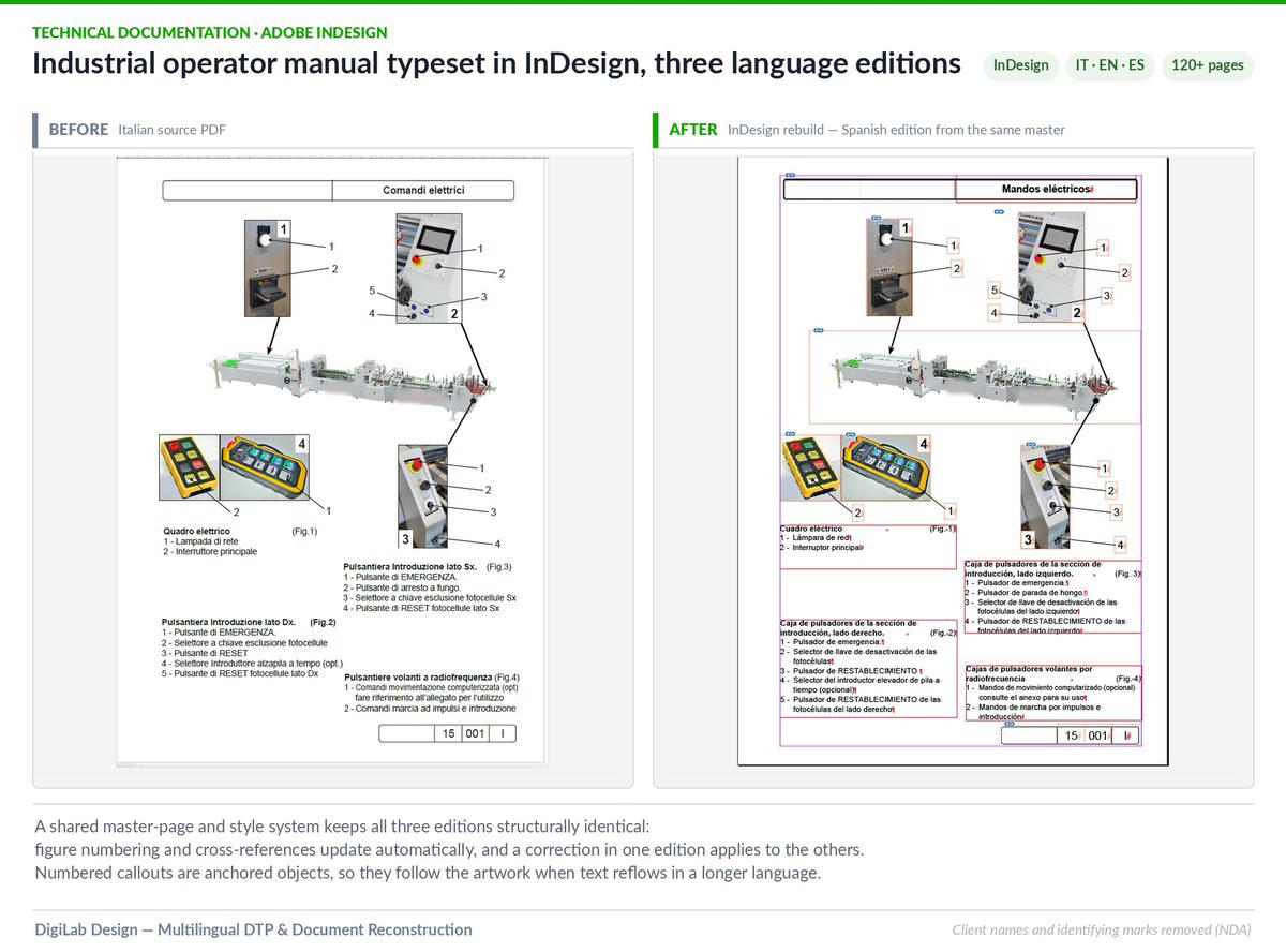 120-page industrial operator manual, 3 language editions from one master