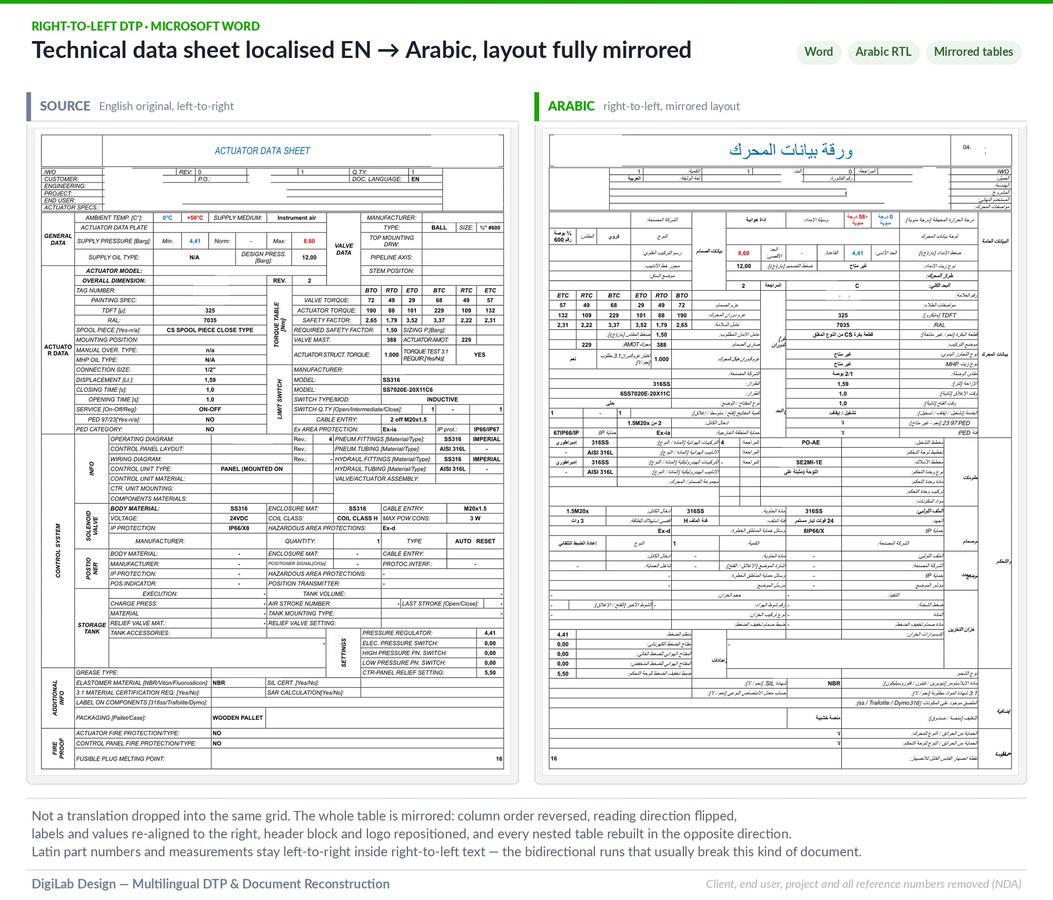 Technical data sheet localised EN to Arabic